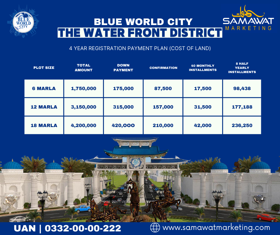 Blue World City